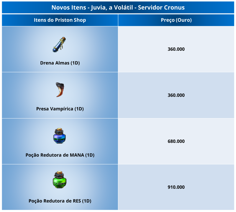 Clique na imagem para ampliar  Nome:	Tabela_Lojinha_Cronus_Juvia.png Visualizações:	1 Tamanho:	165,2 KB ID:	6985