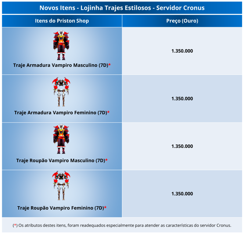 Clique na imagem para ampliar  Nome:	Tabela_Lojinha_Cronus_Trajes.png Visualizações:	1 Tamanho:	213,9 KB ID:	6986