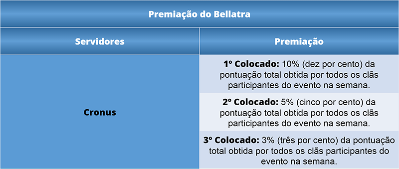 Clique na imagem para ampliar  Nome:	Tabela%20-%20Premiacao%20do%20Bellatra%20-%20Cronus.png Visualizações:	1 Tamanho:	106,3 KB ID:	15056