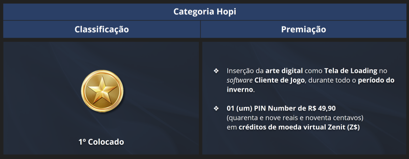 Clique na imagem para ampliar  Nome:	Tabela_Premiacao_Categoria_Hopi.png Visualizações:	3 Tamanho:	111,6 KB ID:	34695
