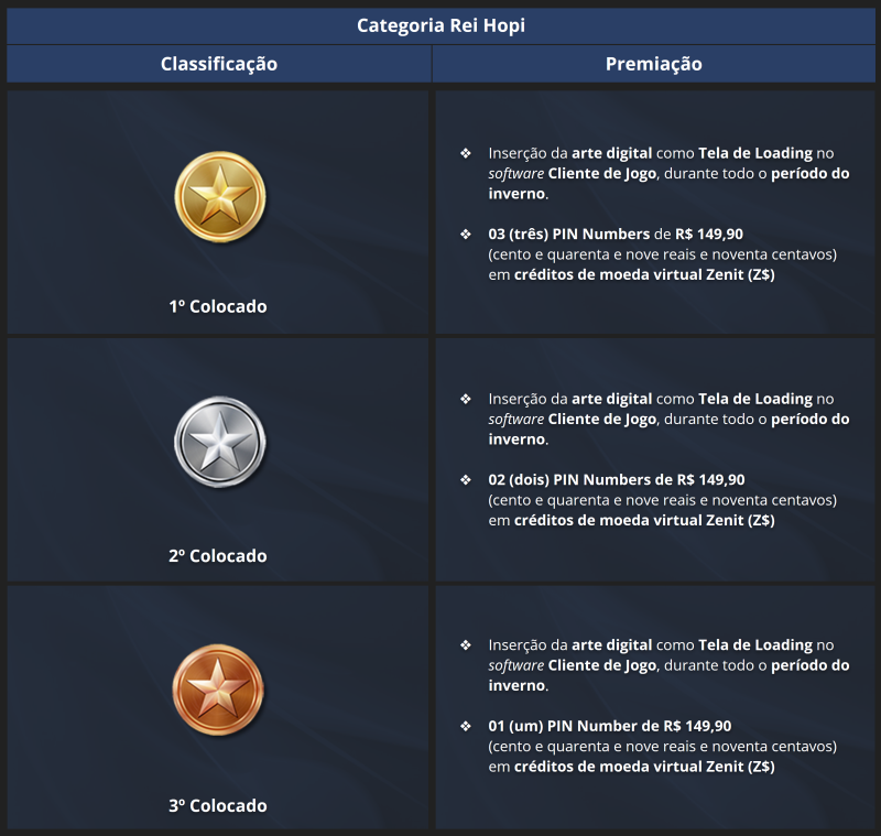 Clique na imagem para ampliar  Nome:	Tabela_Premiacao_Categoria_Rei_Hopi.png Visualizações:	3 Tamanho:	319,7 KB ID:	34696